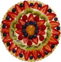 Cake : Add to your photo